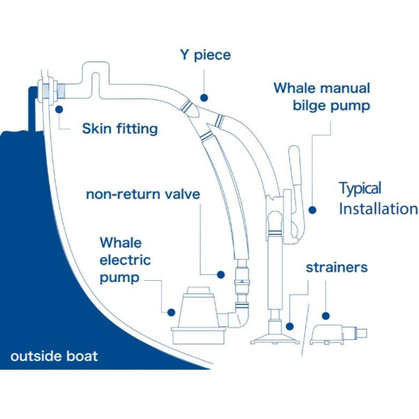 Whale BP9005 Gusher Urchin On Deck Fixed Handle Manual Bilge Pump