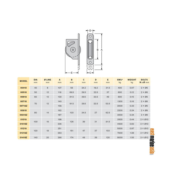 Antal Mast Blocks